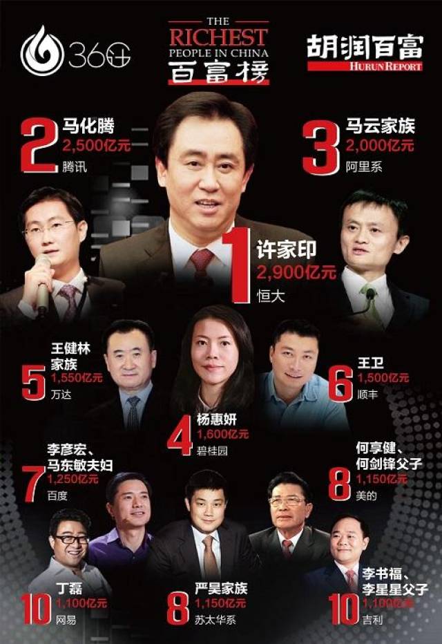 热点生活 第32页